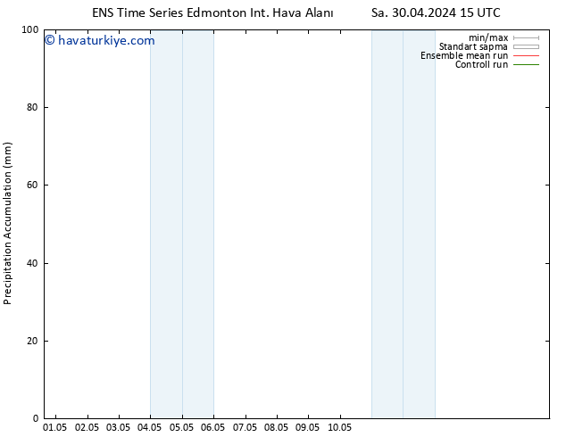 Toplam Yağış GEFS TS Çar 01.05.2024 15 UTC