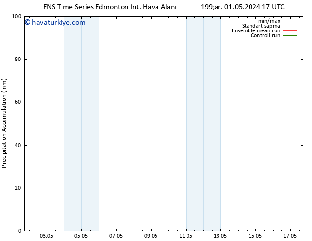 Yer basıncı GEFS TS Per 02.05.2024 17 UTC