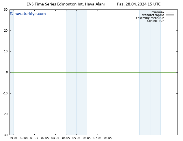 Yer basıncı GEFS TS Çar 01.05.2024 21 UTC