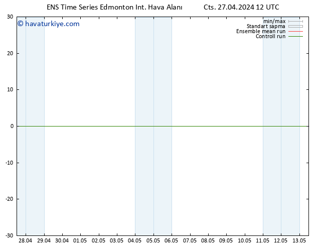 Yer basıncı GEFS TS Paz 28.04.2024 06 UTC