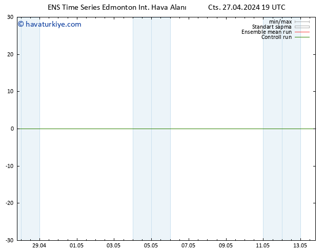 Yer basıncı GEFS TS Sa 30.04.2024 07 UTC