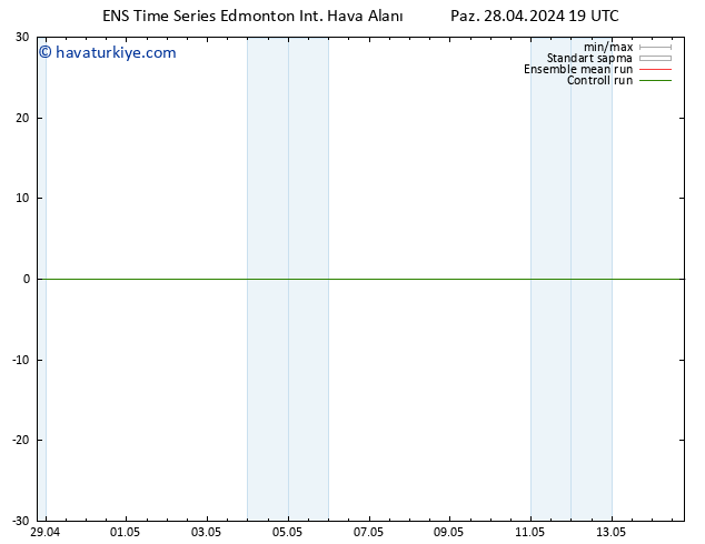 Yer basıncı GEFS TS Çar 01.05.2024 07 UTC
