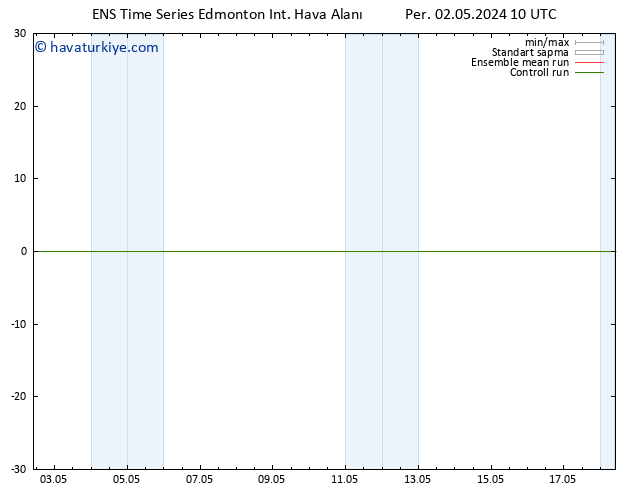 Yer basıncı GEFS TS Pzt 06.05.2024 10 UTC