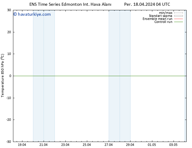 850 hPa Sıc. GEFS TS Cu 19.04.2024 16 UTC