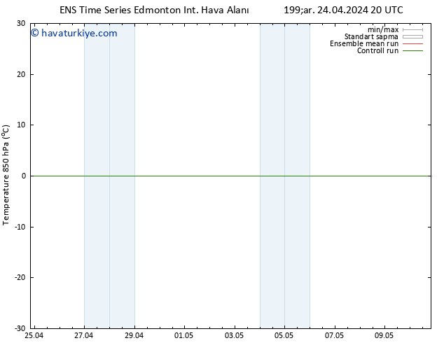 850 hPa Sıc. GEFS TS Per 25.04.2024 02 UTC