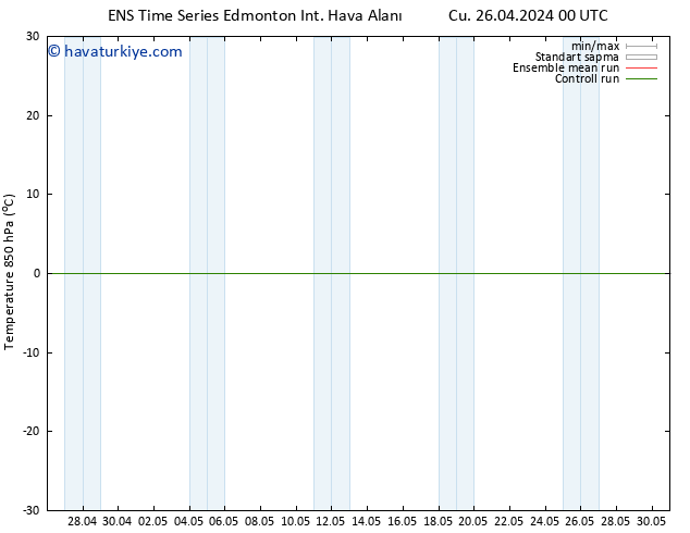 850 hPa Sıc. GEFS TS Cu 03.05.2024 00 UTC