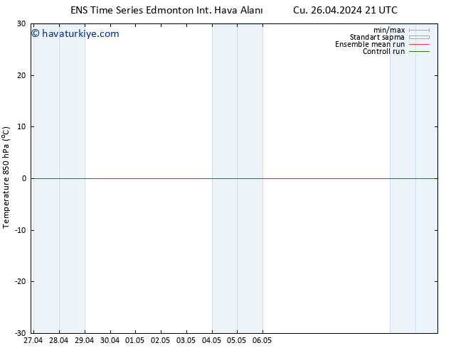 850 hPa Sıc. GEFS TS Cts 27.04.2024 09 UTC