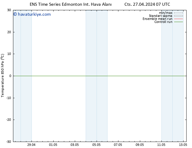 Yer basıncı GEFS TS Paz 05.05.2024 07 UTC