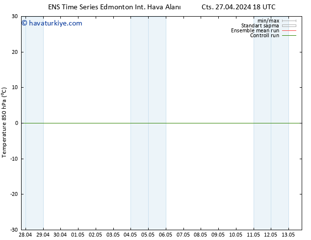 850 hPa Sıc. GEFS TS Paz 28.04.2024 18 UTC