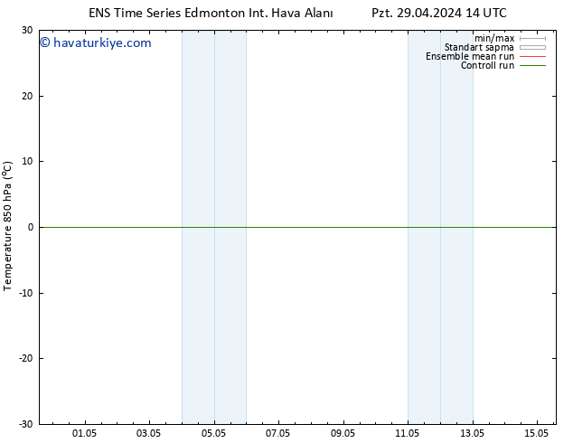 850 hPa Sıc. GEFS TS Pzt 29.04.2024 20 UTC