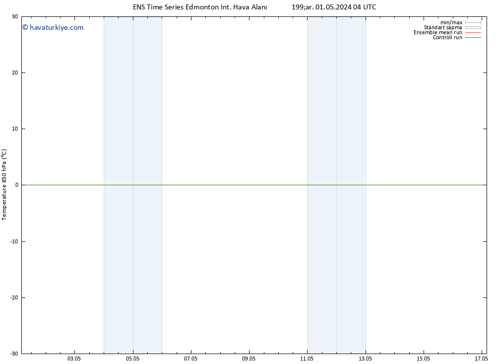 850 hPa Sıc. GEFS TS Per 02.05.2024 16 UTC