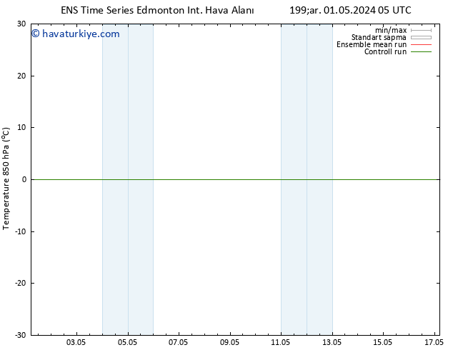 850 hPa Sıc. GEFS TS Cts 11.05.2024 05 UTC