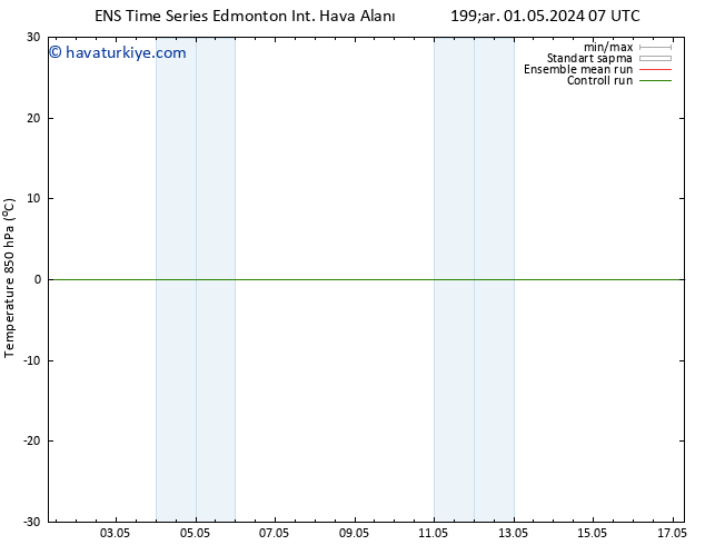 850 hPa Sıc. GEFS TS Per 02.05.2024 19 UTC