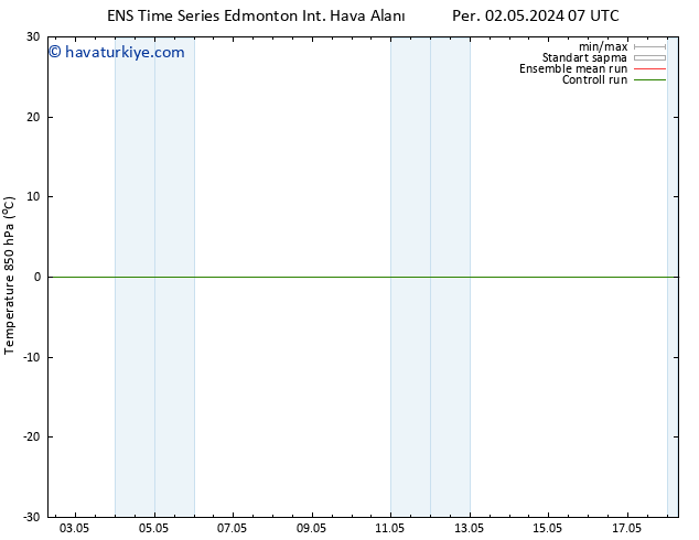 850 hPa Sıc. GEFS TS Per 09.05.2024 07 UTC