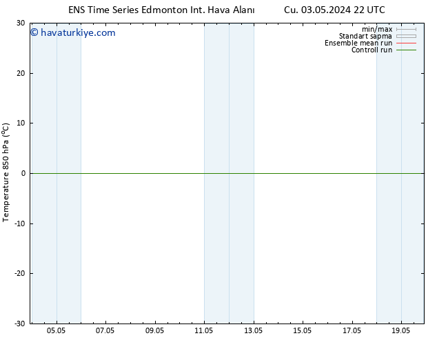 850 hPa Sıc. GEFS TS Paz 05.05.2024 22 UTC