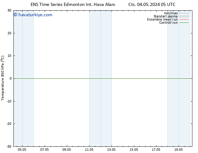 850 hPa Sıc. GEFS TS Cu 10.05.2024 23 UTC
