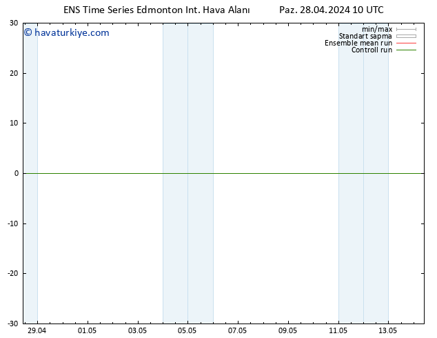 Yer basıncı GEFS TS Sa 30.04.2024 22 UTC