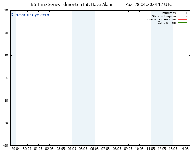 Yer basıncı GEFS TS Pzt 29.04.2024 18 UTC