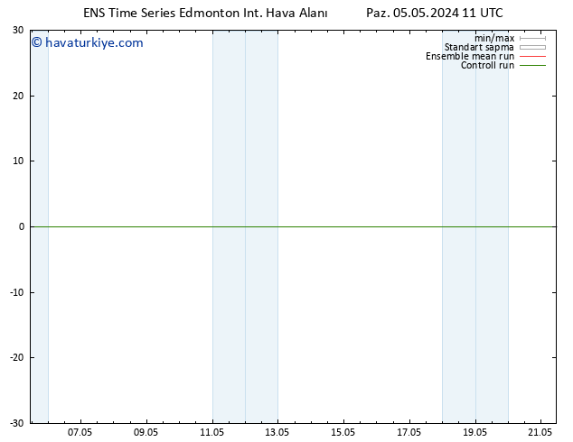 Yer basıncı GEFS TS Cu 10.05.2024 17 UTC