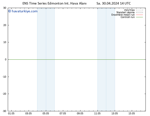 Yer basıncı GEFS TS Cts 04.05.2024 08 UTC