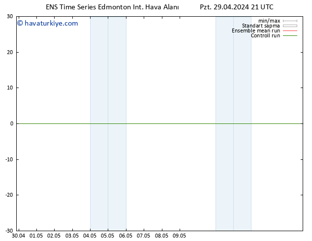 Yer basıncı GEFS TS Sa 30.04.2024 03 UTC