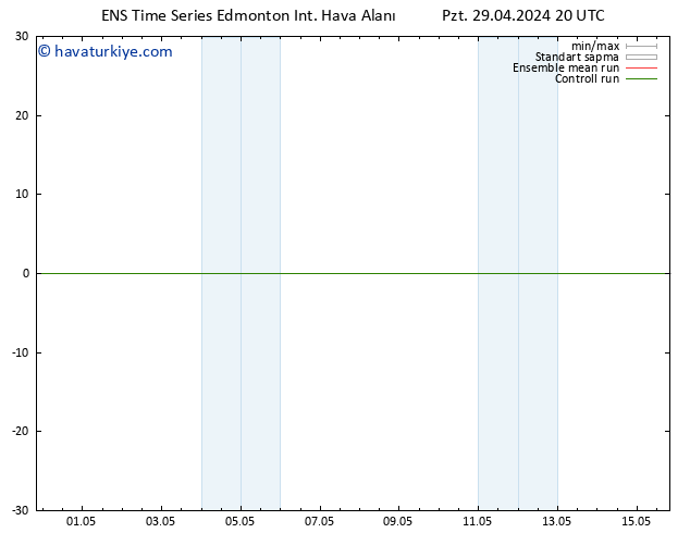 Yer basıncı GEFS TS Pzt 06.05.2024 02 UTC