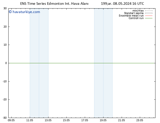 Yer basıncı GEFS TS Cu 17.05.2024 16 UTC