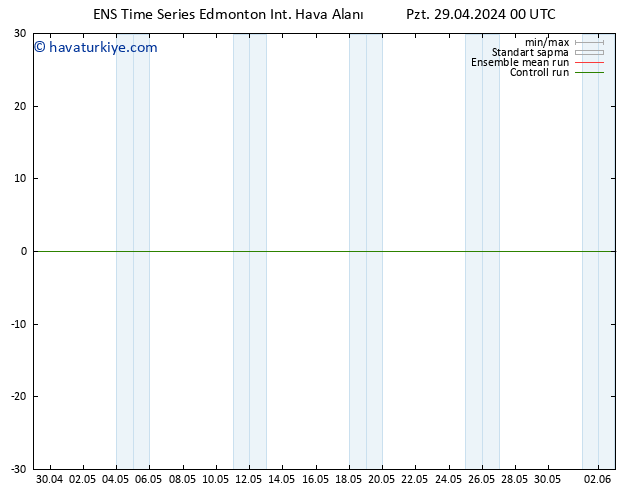 Yer basıncı GEFS TS Pzt 29.04.2024 18 UTC