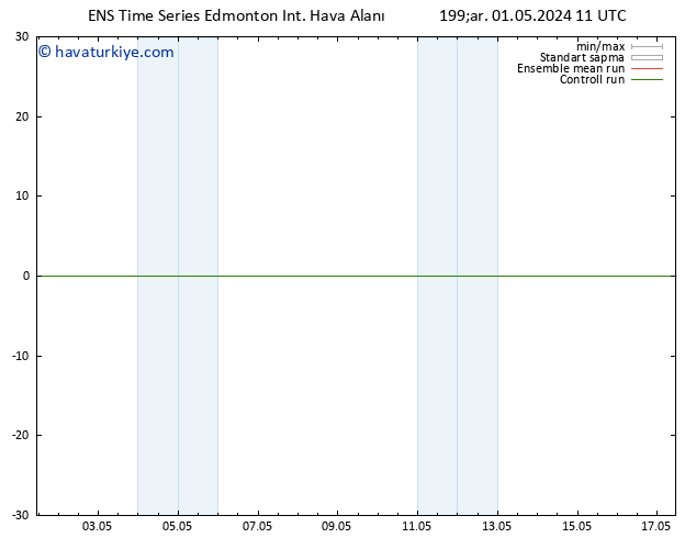 Yer basıncı GEFS TS Çar 08.05.2024 17 UTC