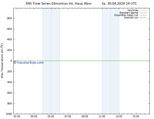 Yer basıncı GEFS TS Sa 30.04.2024 20 UTC