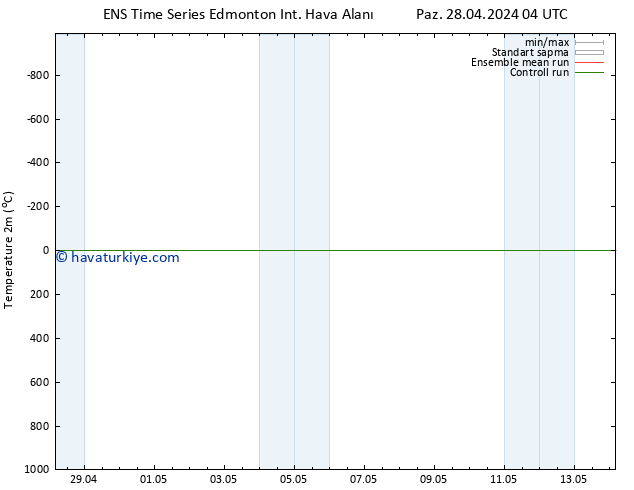 Sıcaklık Haritası (2m) GEFS TS Per 02.05.2024 16 UTC