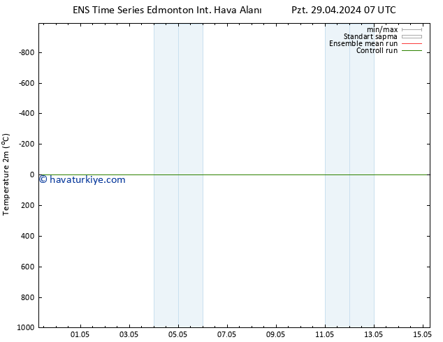 Sıcaklık Haritası (2m) GEFS TS Pzt 29.04.2024 07 UTC