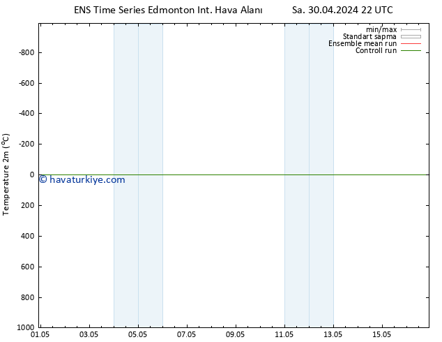 Sıcaklık Haritası (2m) GEFS TS Sa 07.05.2024 16 UTC