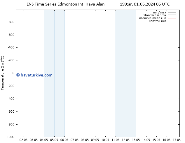 Sıcaklık Haritası (2m) GEFS TS Per 02.05.2024 00 UTC