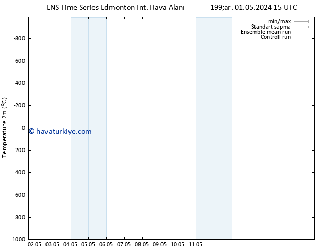 Sıcaklık Haritası (2m) GEFS TS Çar 01.05.2024 21 UTC