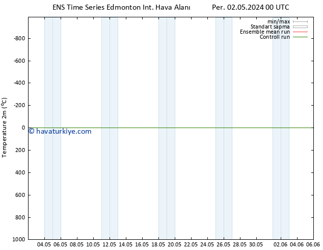 Sıcaklık Haritası (2m) GEFS TS Çar 08.05.2024 00 UTC