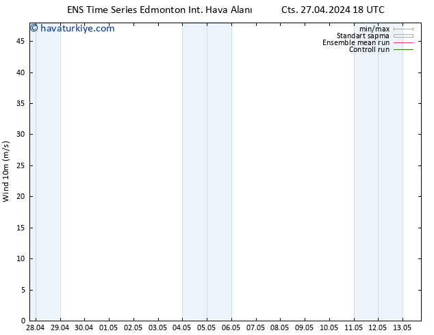 Rüzgar 10 m GEFS TS Paz 28.04.2024 00 UTC