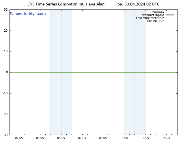 Yer basıncı GEFS TS Per 02.05.2024 14 UTC