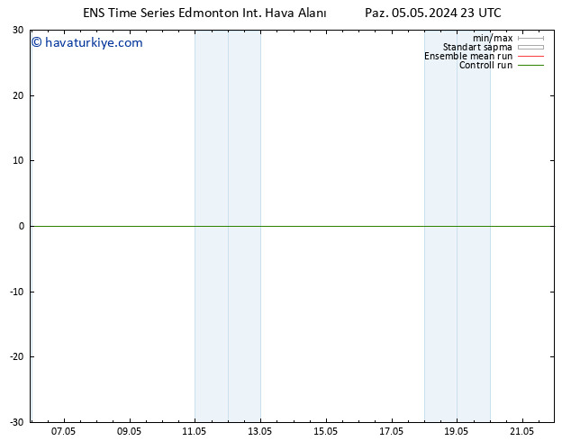 Yer basıncı GEFS TS Per 09.05.2024 23 UTC