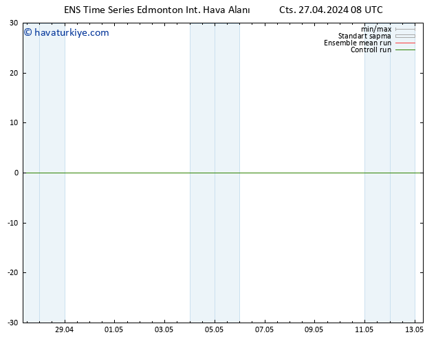 Yer basıncı GEFS TS Çar 01.05.2024 02 UTC
