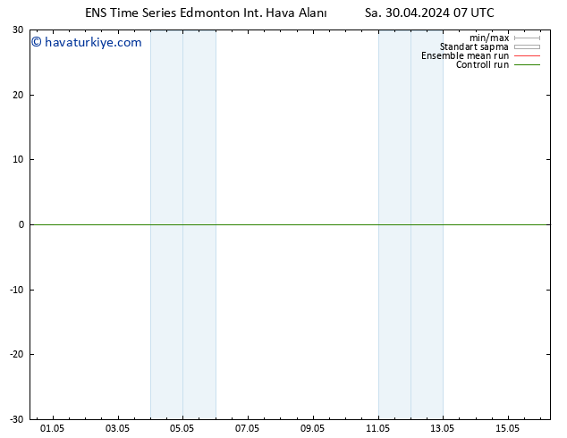 Yer basıncı GEFS TS Çar 08.05.2024 07 UTC