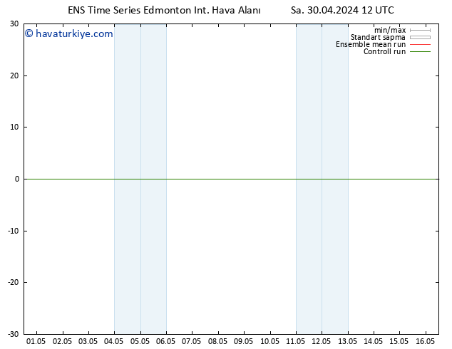 Yer basıncı GEFS TS Çar 01.05.2024 06 UTC