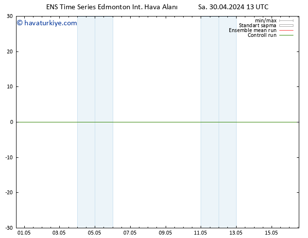 Yer basıncı GEFS TS Çar 01.05.2024 13 UTC