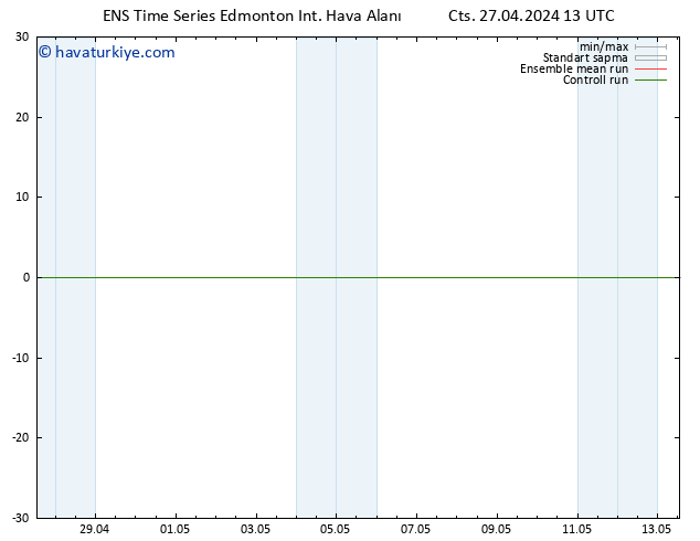 Yer basıncı GEFS TS Sa 30.04.2024 01 UTC