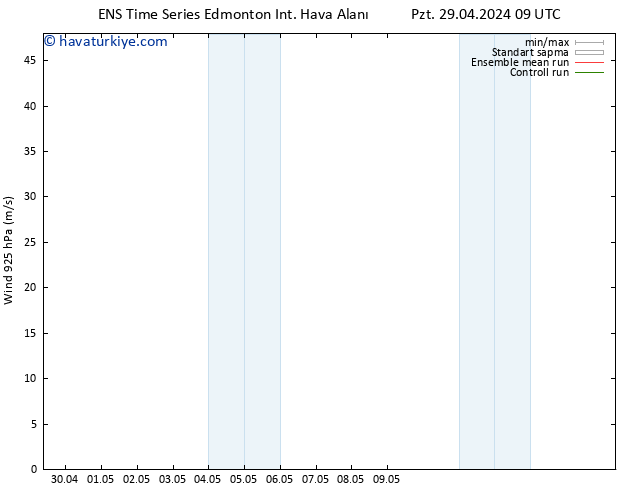 Rüzgar 925 hPa GEFS TS Cts 04.05.2024 09 UTC