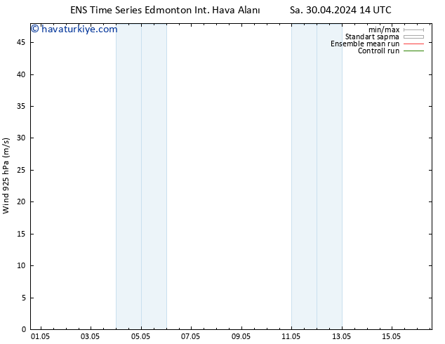 Rüzgar 925 hPa GEFS TS Per 02.05.2024 14 UTC