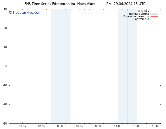 Yer basıncı GEFS TS Sa 30.04.2024 13 UTC