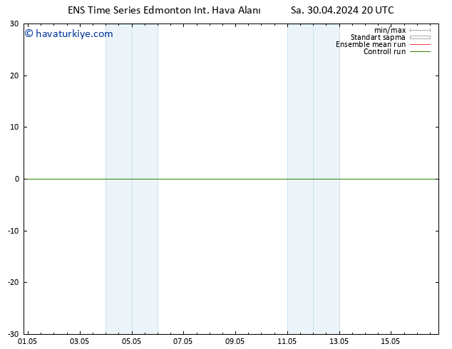 Yer basıncı GEFS TS Çar 01.05.2024 08 UTC