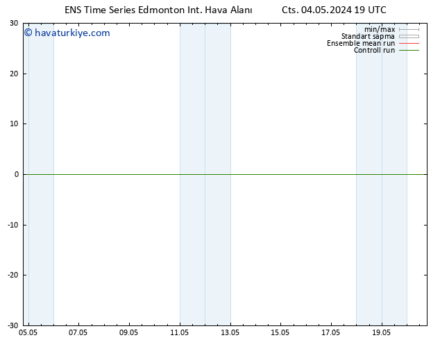 Yer basıncı GEFS TS Cu 10.05.2024 19 UTC