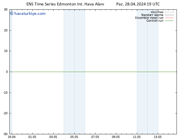 Yer basıncı GEFS TS Pzt 29.04.2024 07 UTC